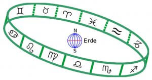 Read more about the article What is Astrology?